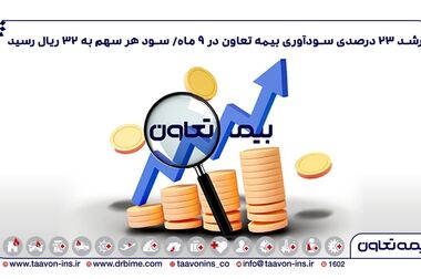 رشد چشمگیر ۸۰ درصدی حق بیمه در بیمه تعاون