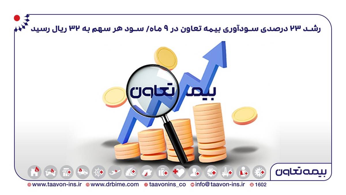 رشد 23 درصدی سودآوری بیمه تعاون در 9 ماه/ سود هر سهم به 32 ریال رسیدِ