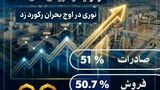 صدرنشینی غول آروماتیکی در تولید و فروش سال ۱۴۰۴
