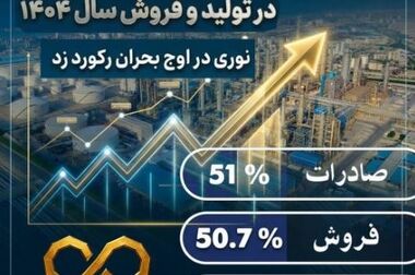 انتخاب بزرگ‌ترین آروماتیک کشور به‌عنوان «کارفرمای سلامت‌محور ملی»