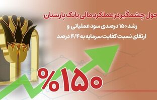 تحول چشمگیر در عملکرد مالی بانک پارسیان/ رشد 150 درصدی سود عملیاتی و ارتقای نسبت کفایت سرمایه به 4/4 درصد
