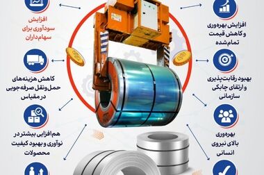 شرکت ورق خودرو چهارمحال و بختیاری همکار اجرایی صنعتی برتر دانشگاه اصفهان درسال ۱۴۰۳