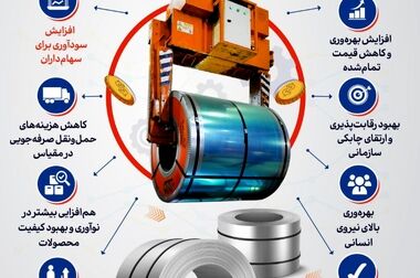 افزایش مراجعه شرکت‌های بزرگ و کارگاه‌های کوچک کشور به نیروگاه آفتاب شرق فولاد مبارکه