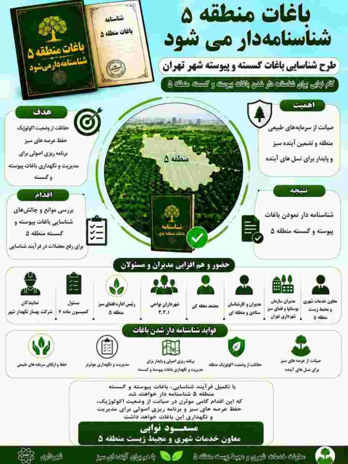 گام نهایی برای شناسنامه‌دار شدن باغات پیوسته و گسسته منطقه۵؛ هم‌افزایی مدیران برای رفع موانع شناسایی
