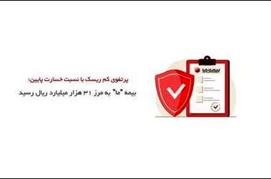 حضور بیمه ما در رویداد کیش اینوکس ۲۰۲۴