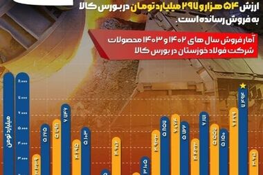انتخاب هوشمندانه برای سرمایه‌گذاری در طلا چیست؟