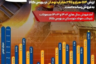انتخاب هوشمندانه برای سرمایه‌گذاری در طلا چیست؟
