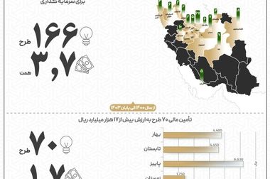 «علیرضا ناصرپور» سکاندار شرکت تامین سرمایه تمدن شد