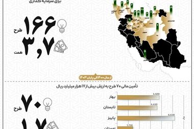 گامی نوین در مسیر معاملات پیشرفته بازار سرمایه؛ رونمایی از نسخه دوم سامانه آی‌بی‌تریدر