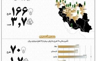 از سکوی آی‌بی‌کراد تا قله بازار سرمایه‌گذاری جمعی؛ تمدن چگونه به بازیگر اول تبدیل شد؟