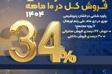 نوآوری صنعتی، ماموریت ماست