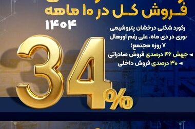 نوآوری صنعتی، ماموریت ماست